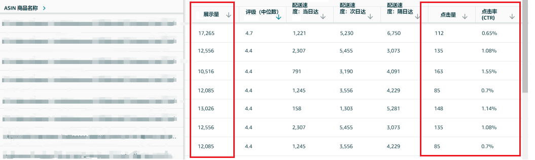 亚马逊后台（亚马逊平台功能介绍）
