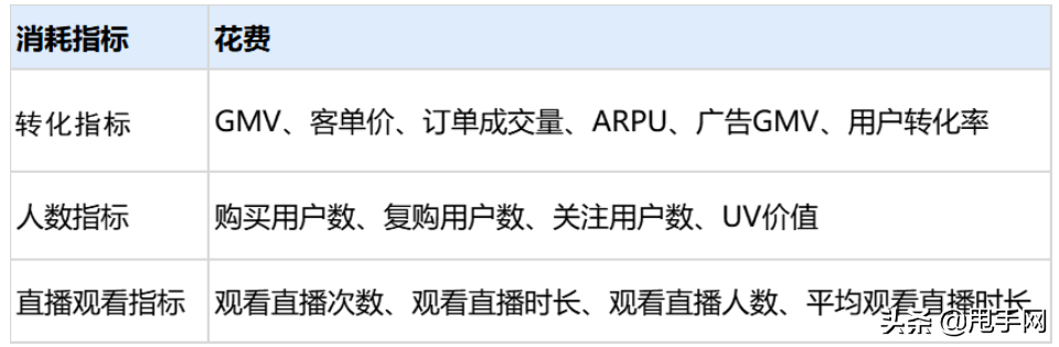 快手粉丝怎么增加？短视频平台快手涨粉的技巧及新手直播带货指南