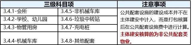 三费是哪三费？利润表中三费的定义及分类是怎样的？
