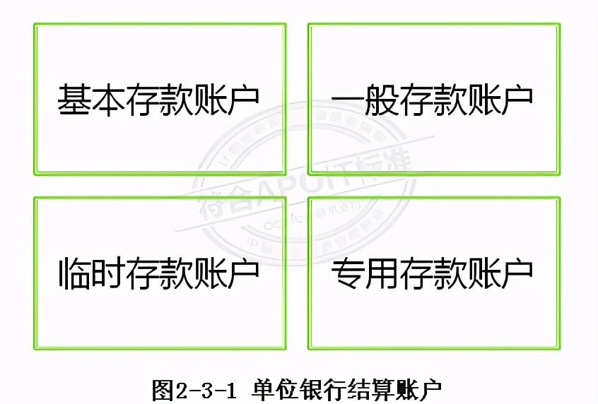 银行账户名称指什么？解析银行卡开户的作用