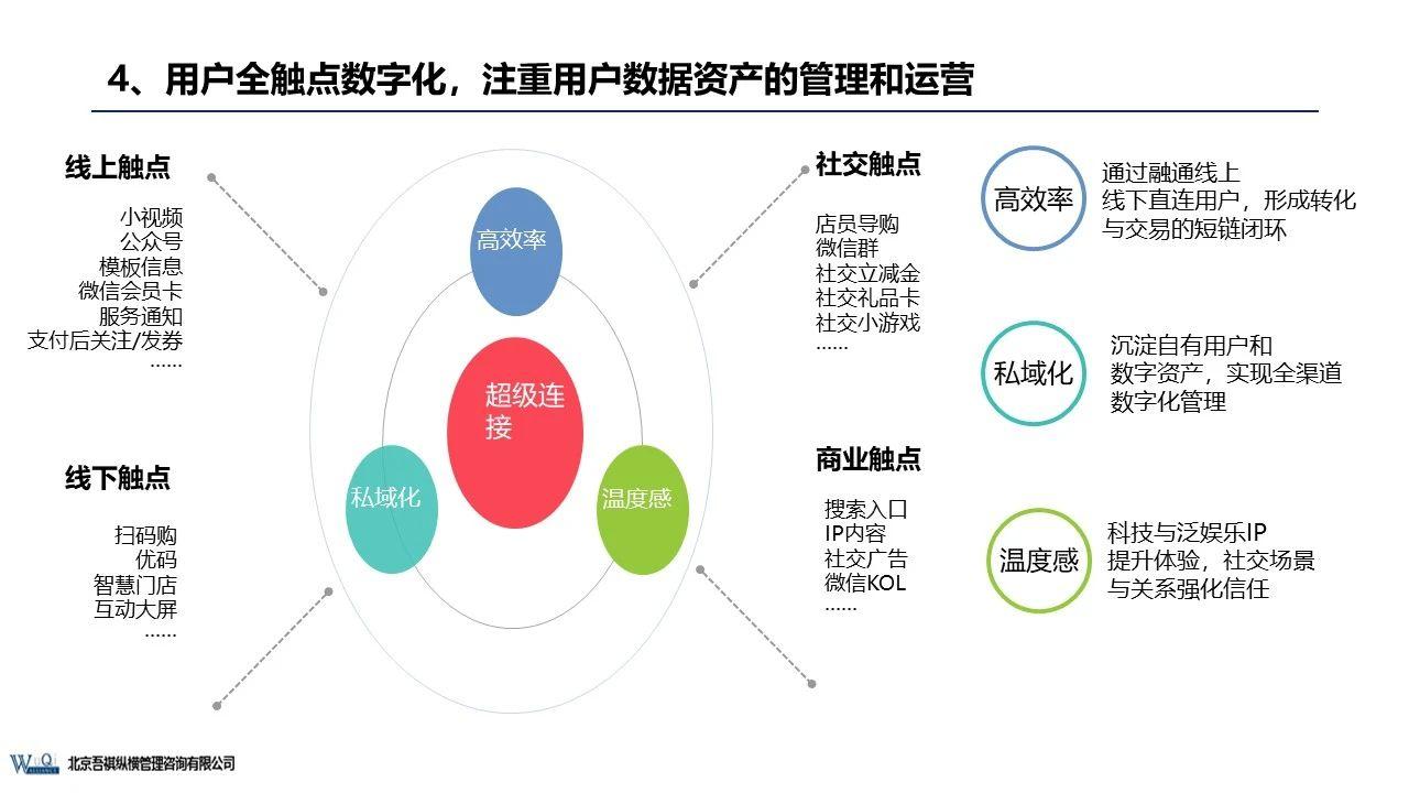 京东成立时间（京东企业盈利模式分析）