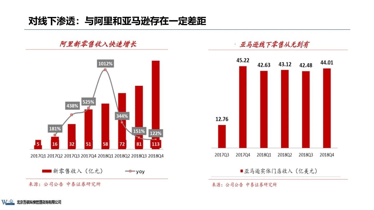 京东成立时间（京东企业盈利模式分析）