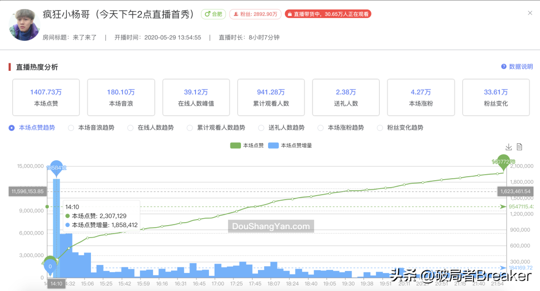 店透视插件怎么用？2022年策划人必备的345个策划工具推荐