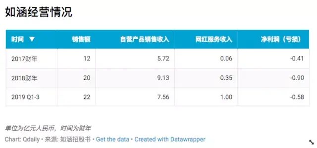 知名网红电商如涵旗下的网红有哪些？ 公司现在的红人是谁？