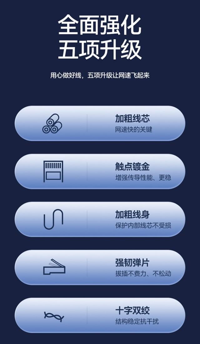 电商平台网线哪里有卖的？ 自己买20m网线大概多少钱？