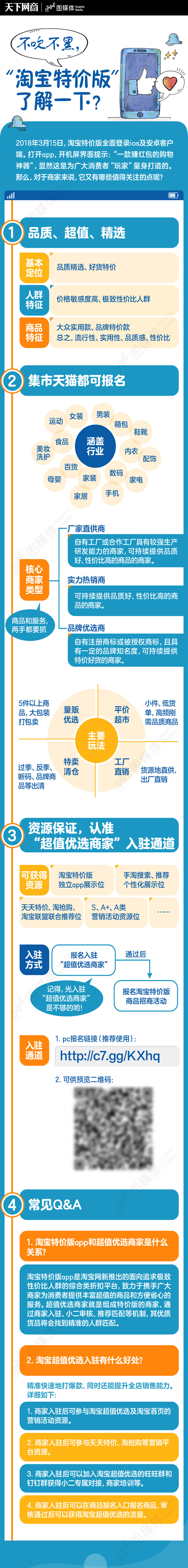 淘宝特价版商家怎么入驻？揭秘淘宝特价版入驻规则及流程