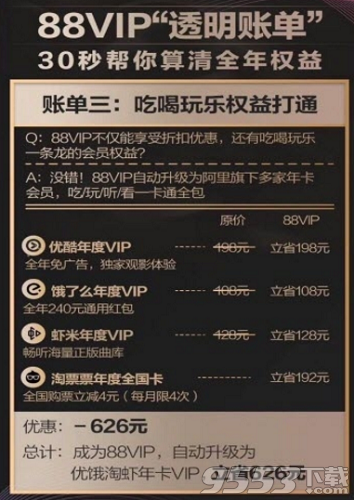 淘宝88会员有哪些权益？分享淘宝88vip会员福利及活动介绍