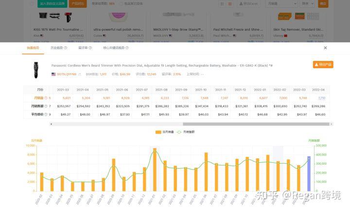 跨境电商选品的方法有哪些？ 分享亚马逊选品的优质技巧方法