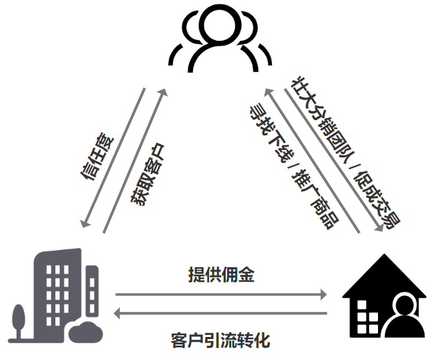 分销是什么意思？解析分销业务功能的含义及用途