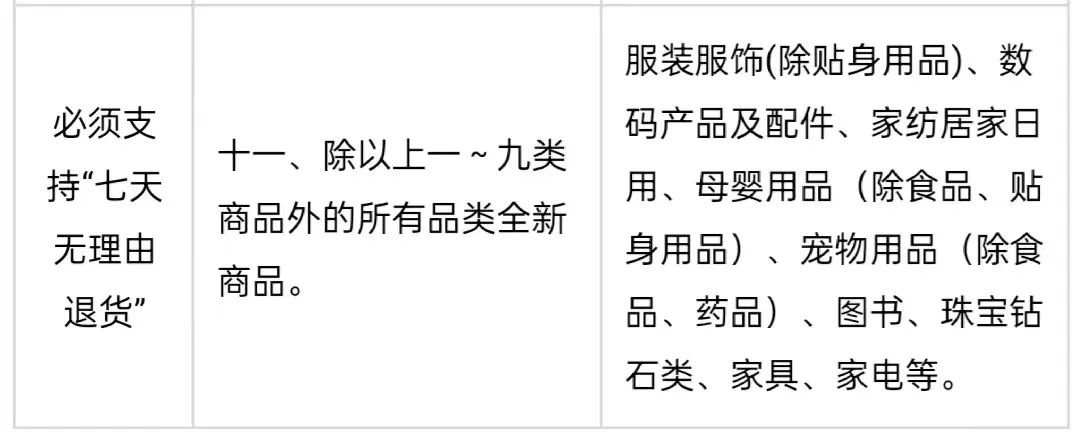 闲鱼可以退货吗？闲鱼支持七天无理由退货吗？