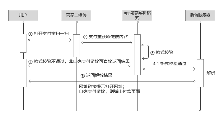 快捷支付是什么意思？分析快捷支付的本质原理及相关知识