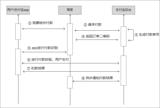 快捷支付是什么意思？分析快捷支付的本质原理及相关知识