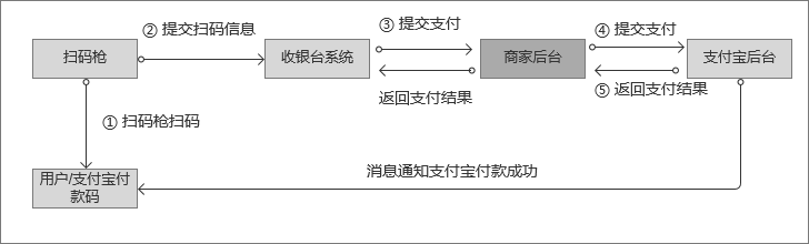 快捷支付是什么意思？分析快捷支付的本质原理及相关知识