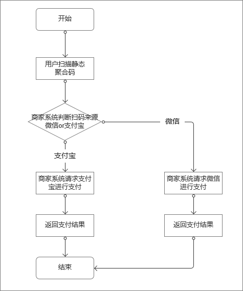 快捷支付是什么意思？分析快捷支付的本质原理及相关知识