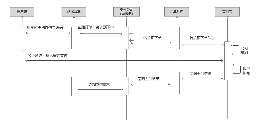 快捷支付是什么意思？分析快捷支付的本质原理及相关知识