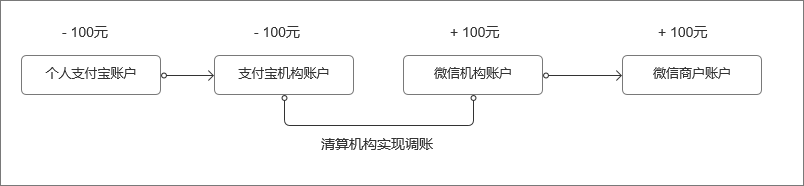 快捷支付是什么意思？分析快捷支付的本质原理及相关知识