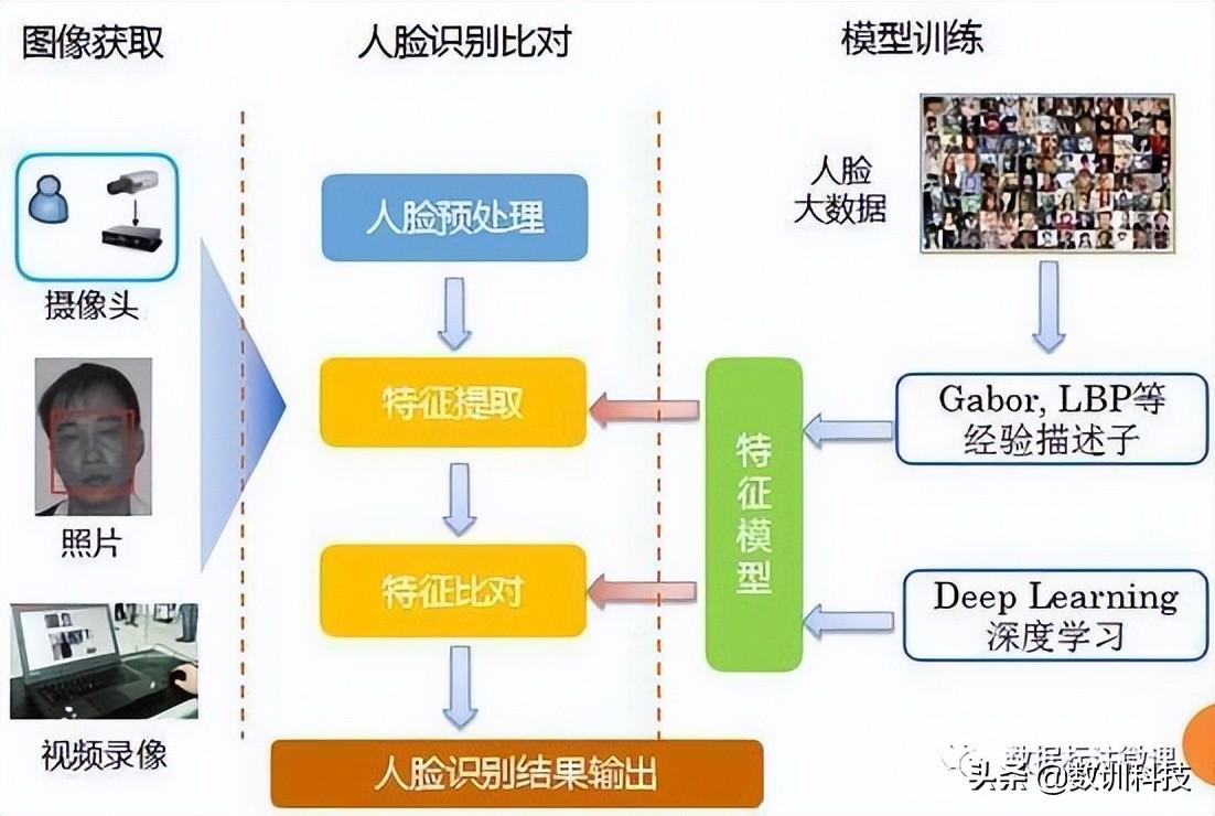 人脸识别认证怎么操作？分享正确进入人脸识别认证的方法