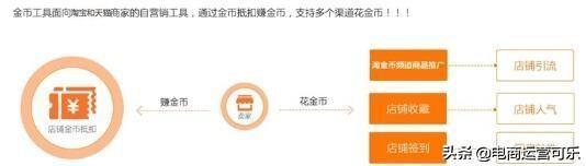 淘金币怎么用最划算？分享淘金币兑换规则及省钱小技巧