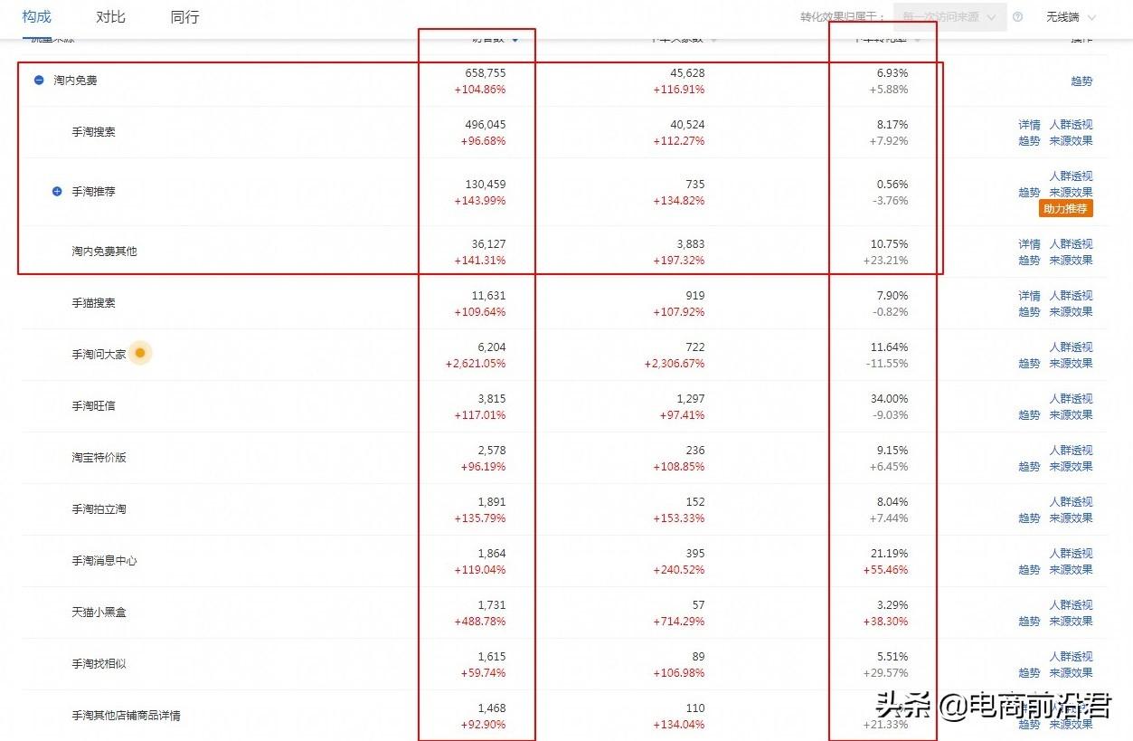 电商说的ppc是什么意思？解析淘宝直通车ppc付费推广方式