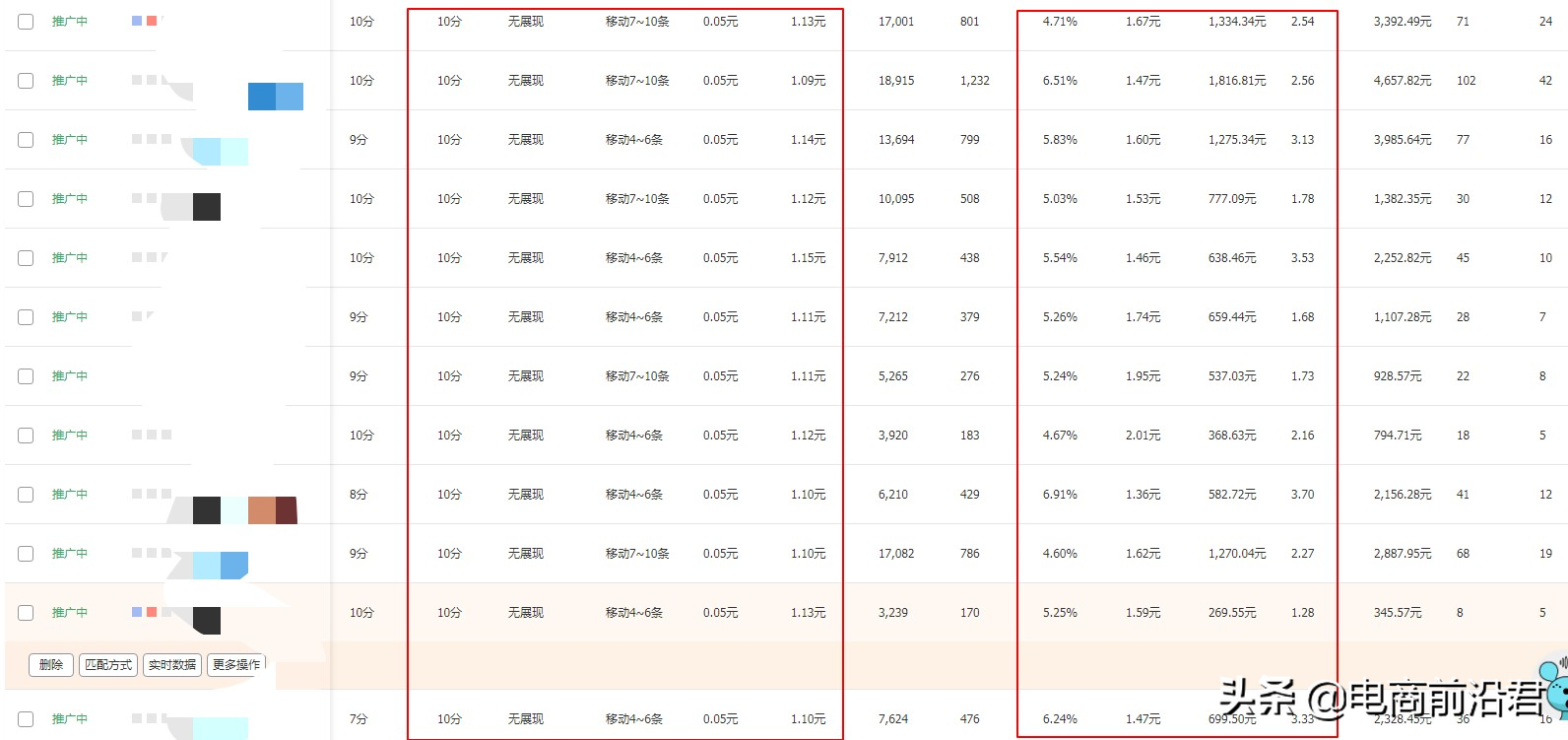 电商说的ppc是什么意思？解析淘宝直通车ppc付费推广方式