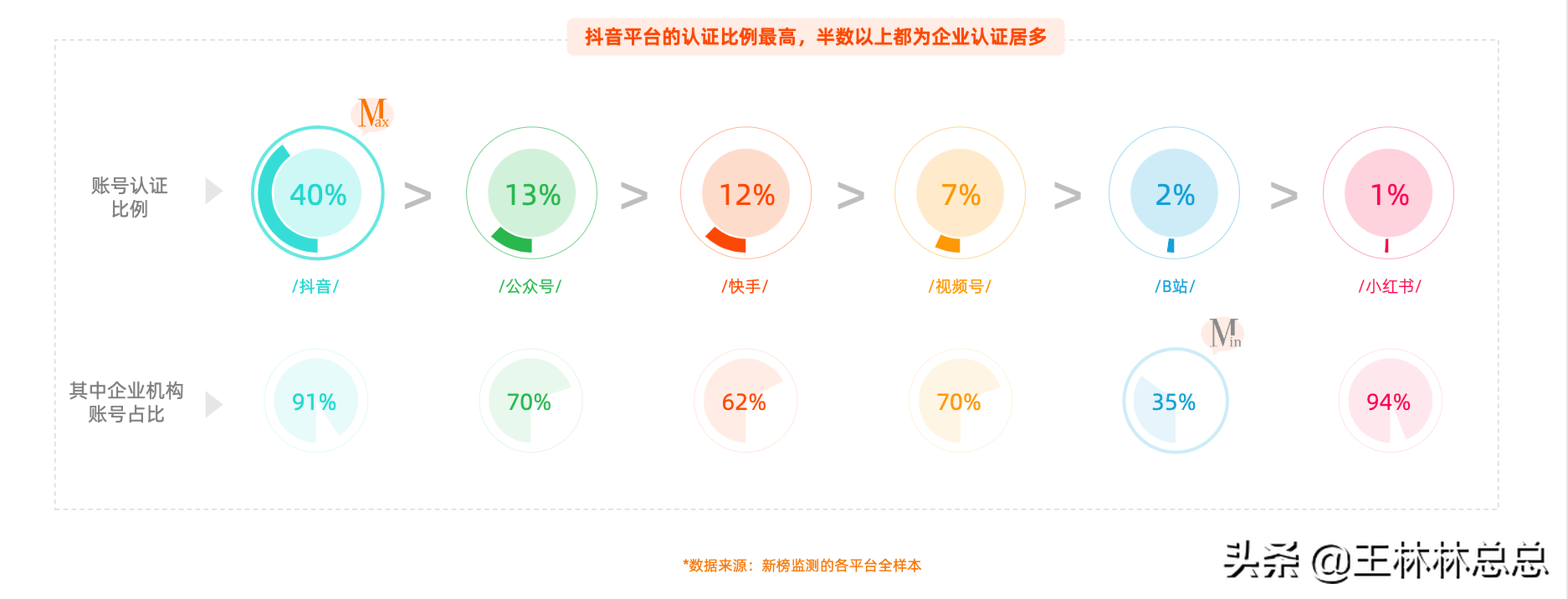 抖音怎么认证个人号？ 附创作者账号的个人资质认证申请流程