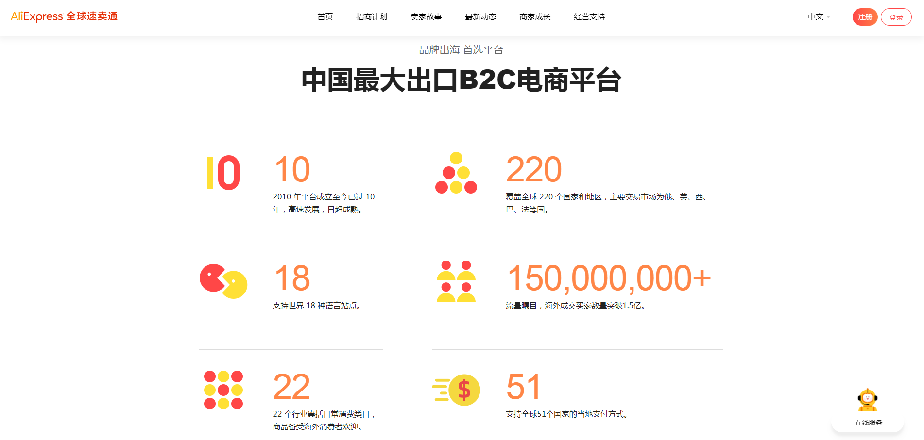 速卖通网址能进入卖家店铺吗？ 跨境新手开店运营全流程分享