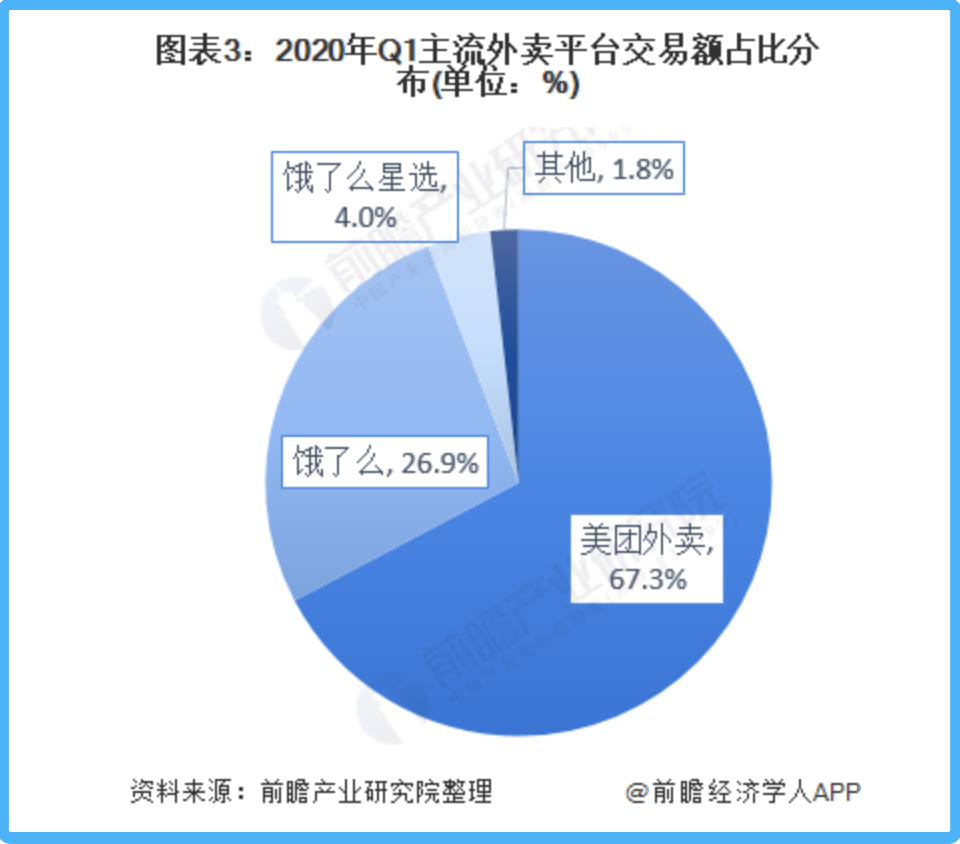 京东外卖平台叫什么名字？ 最早的上线时间是什么时候？