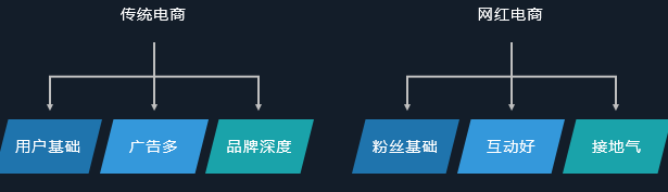 电商crm是什么意思啊？ 运营专员每天的工作内容包括什么？