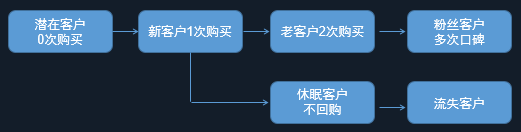 电商crm是什么意思啊？ 运营专员每天的工作内容包括什么？
