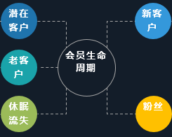 电商crm是什么意思啊？ 运营专员每天的工作内容包括什么？