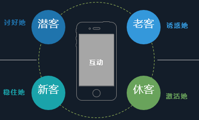 电商crm是什么意思啊？ 运营专员每天的工作内容包括什么？