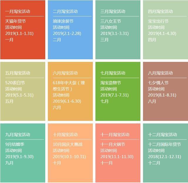 电商crm是什么意思啊？ 运营专员每天的工作内容包括什么？