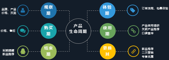 电商crm是什么意思啊？ 运营专员每天的工作内容包括什么？