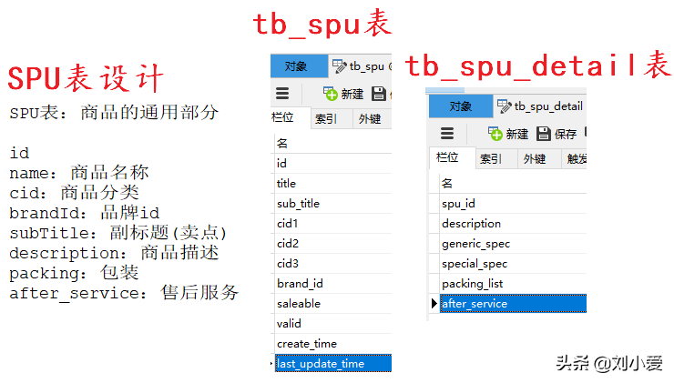 spu是什么意思？分享电商中spu和sku的区别及对比分析