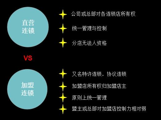 直营店是什么意思？分析直营店和加盟店的区别及优势对比