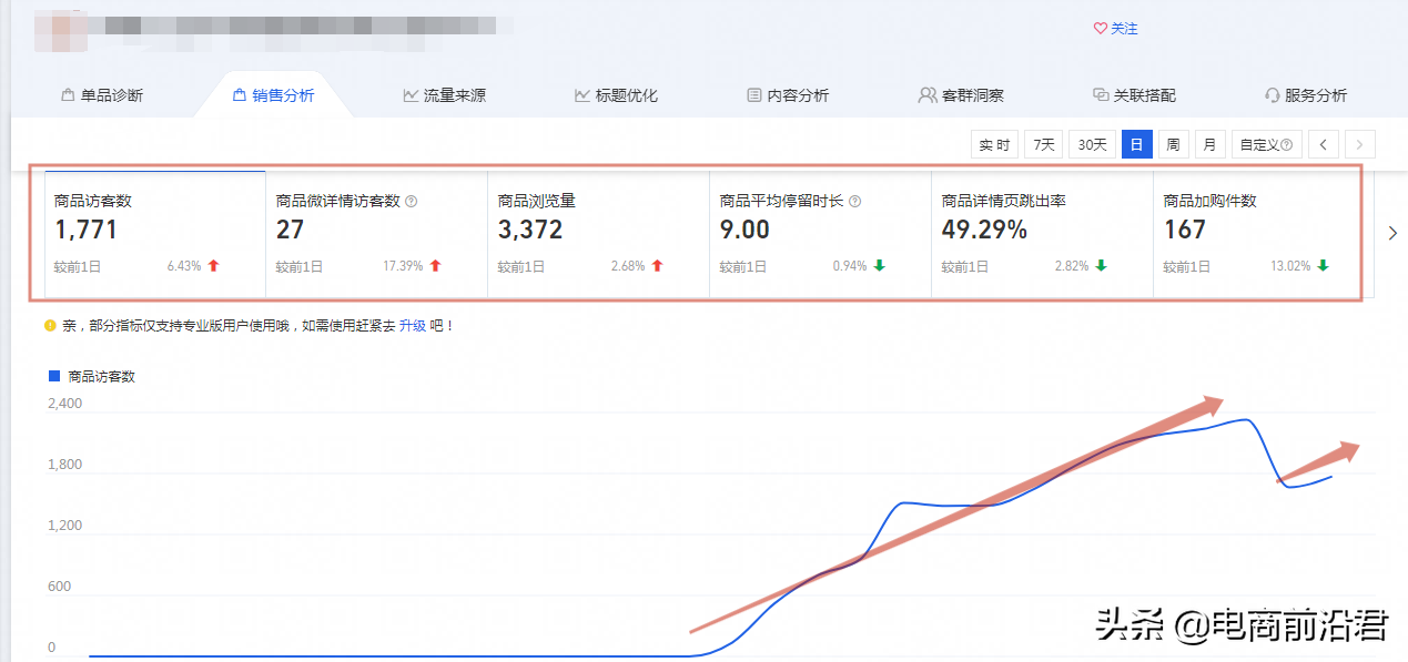 新手想开网店怎么开？分享小白开淘宝店铺的心得及准备条件