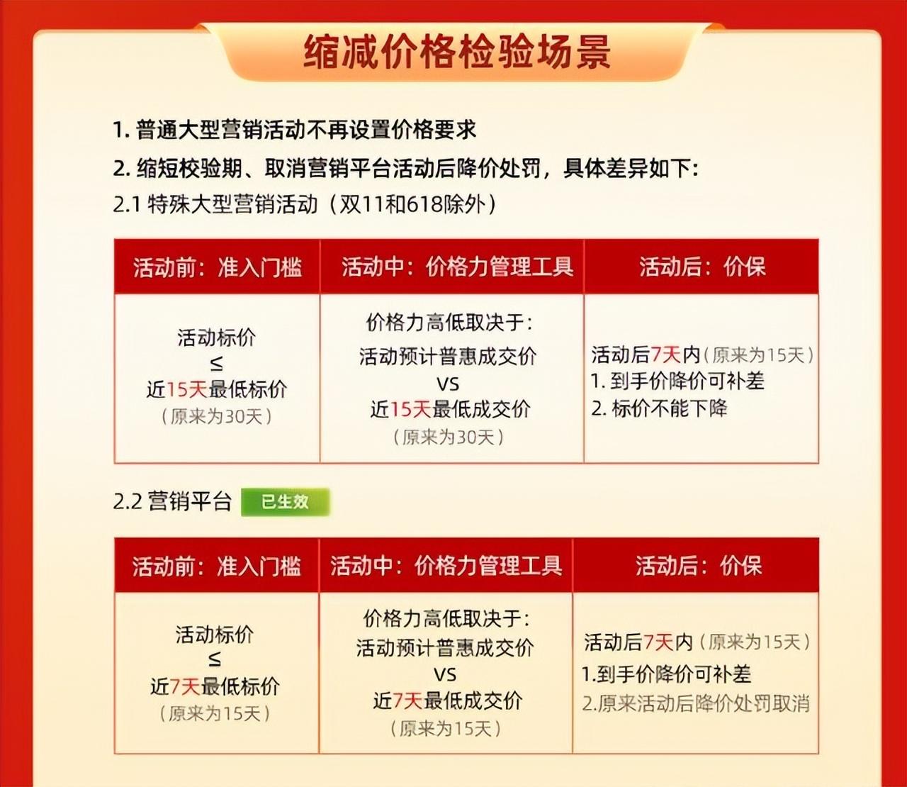 价保是什么意思？淘宝新上线的价保中心可退差价吗？