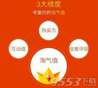 天猫淘气值怎么计算？ 快速增加淘气值到1000的技巧分享