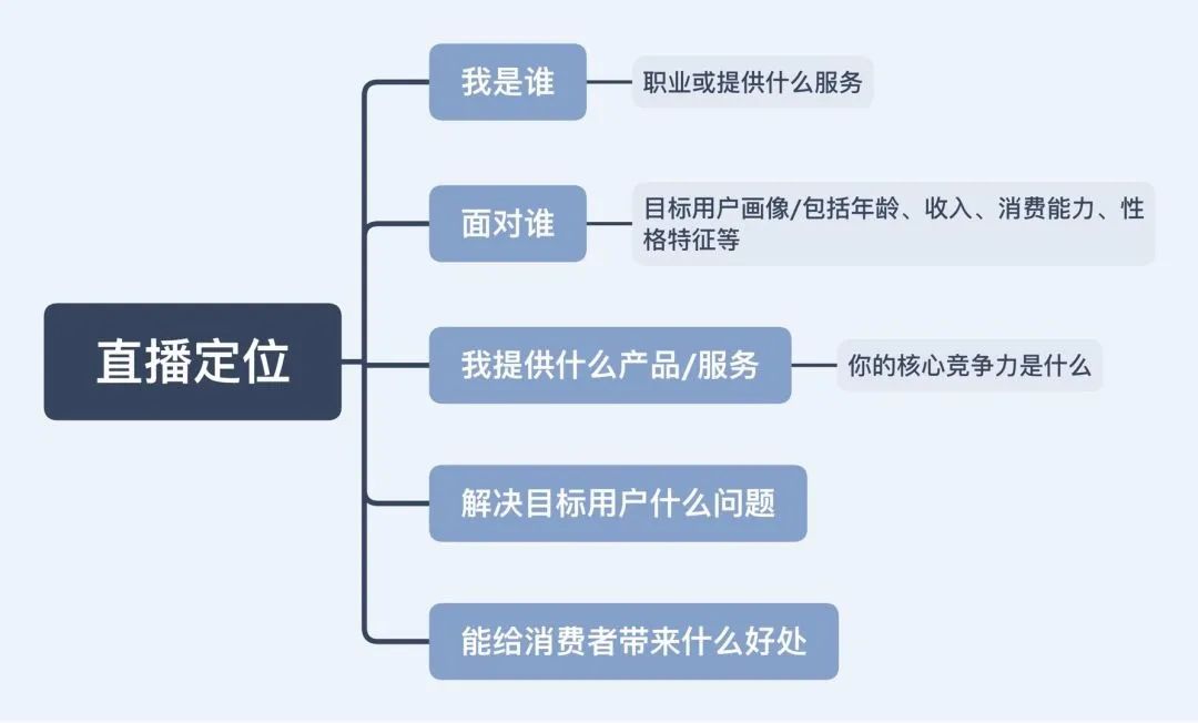 抖音带货怎么做？分享6个2022年最新抖音直播带货教程