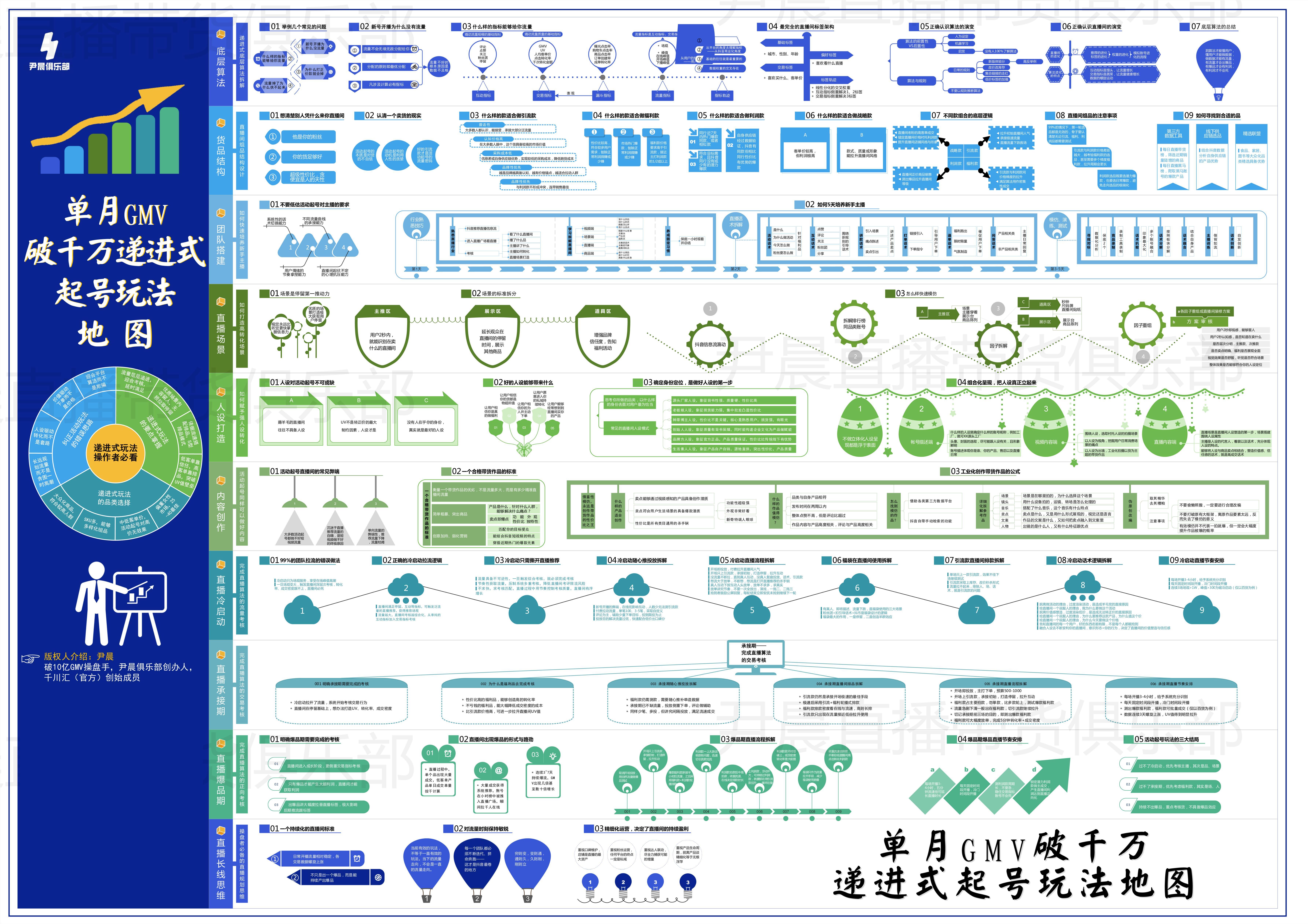 抖音带货怎么做？分享6个2022年最新抖音直播带货教程