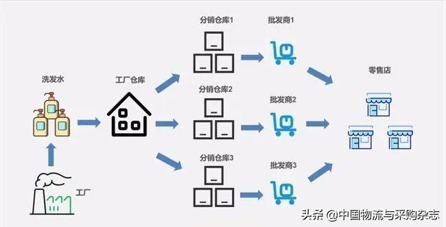 淘宝天天特卖工厂的货是真的吗？ 产品价格为什么这么便宜？