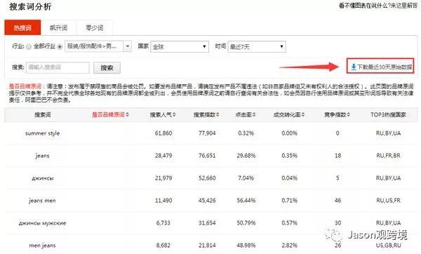 速卖通网站怎么翻译成中文？ 新手商家必看的网页版语言设置技巧