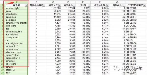 速卖通网站怎么翻译成中文？ 新手商家必看的网页版语言设置技巧
