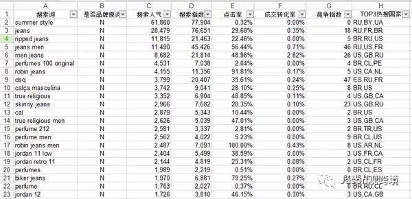 速卖通网站怎么翻译成中文？ 新手商家必看的网页版语言设置技巧