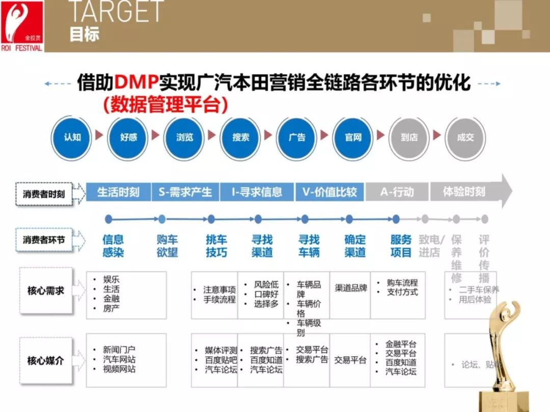 dmp是什么意思啊？分享数据管理平台dmp的含义及用途