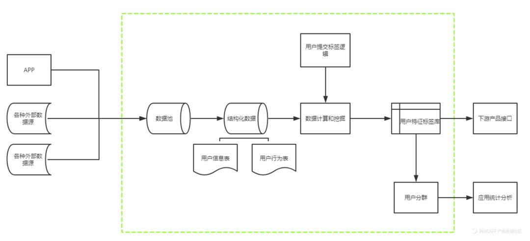 dmp是什么意思啊？分享数据管理平台dmp的含义及用途