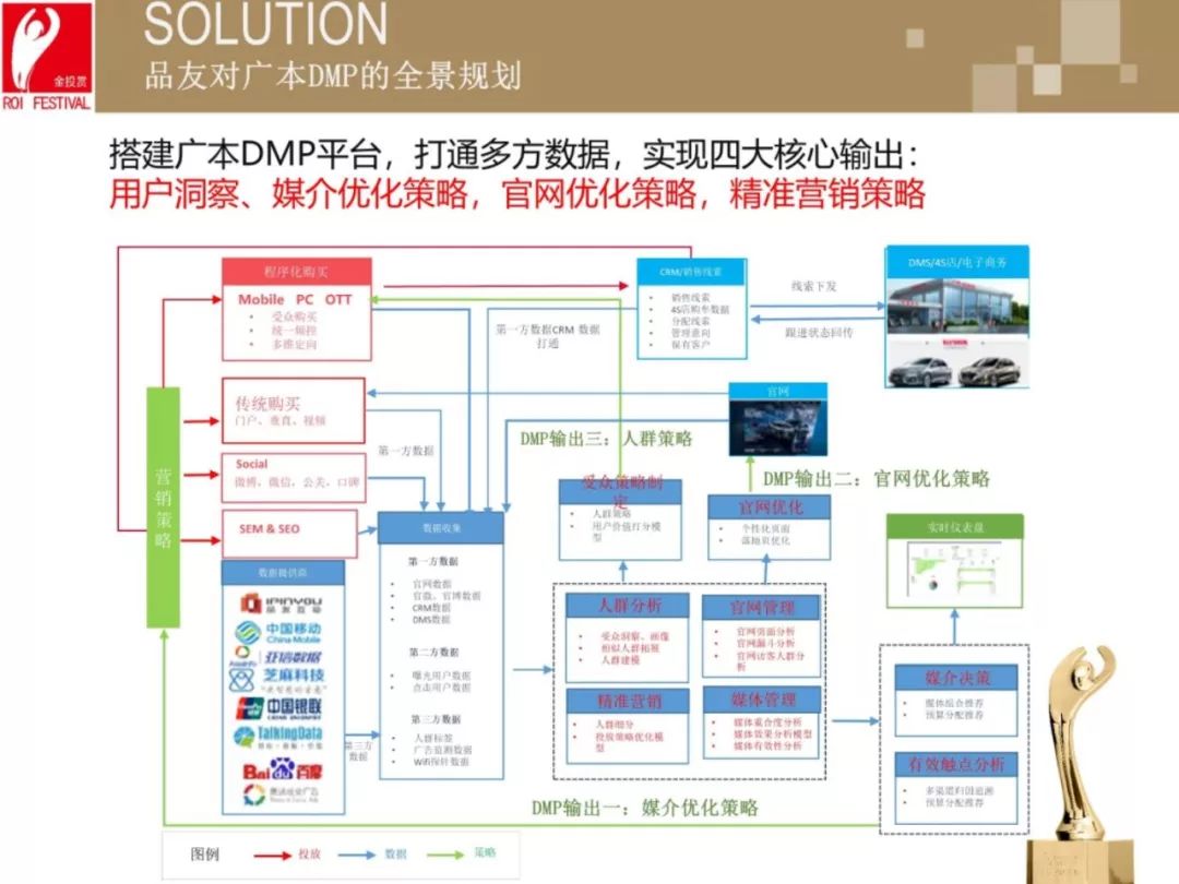 dmp是什么意思啊？分享数据管理平台dmp的含义及用途