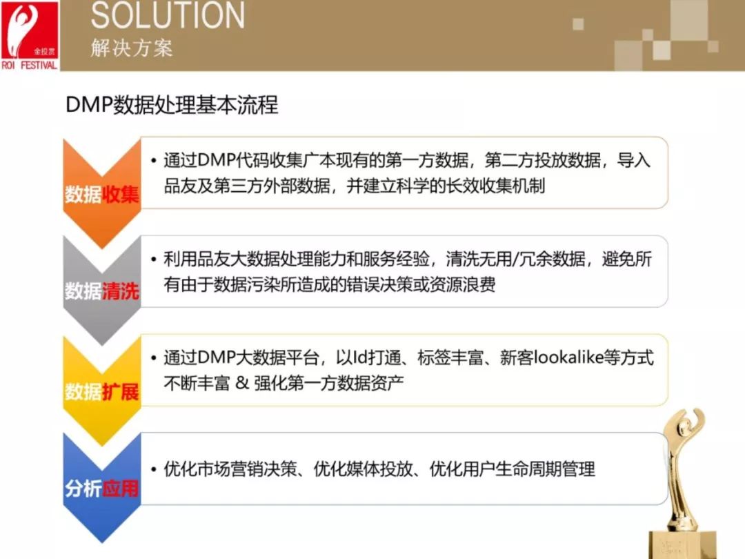 dmp是什么意思啊？分享数据管理平台dmp的含义及用途