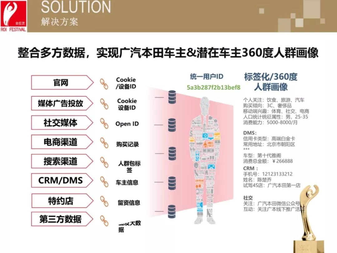 dmp是什么意思啊？分享数据管理平台dmp的含义及用途