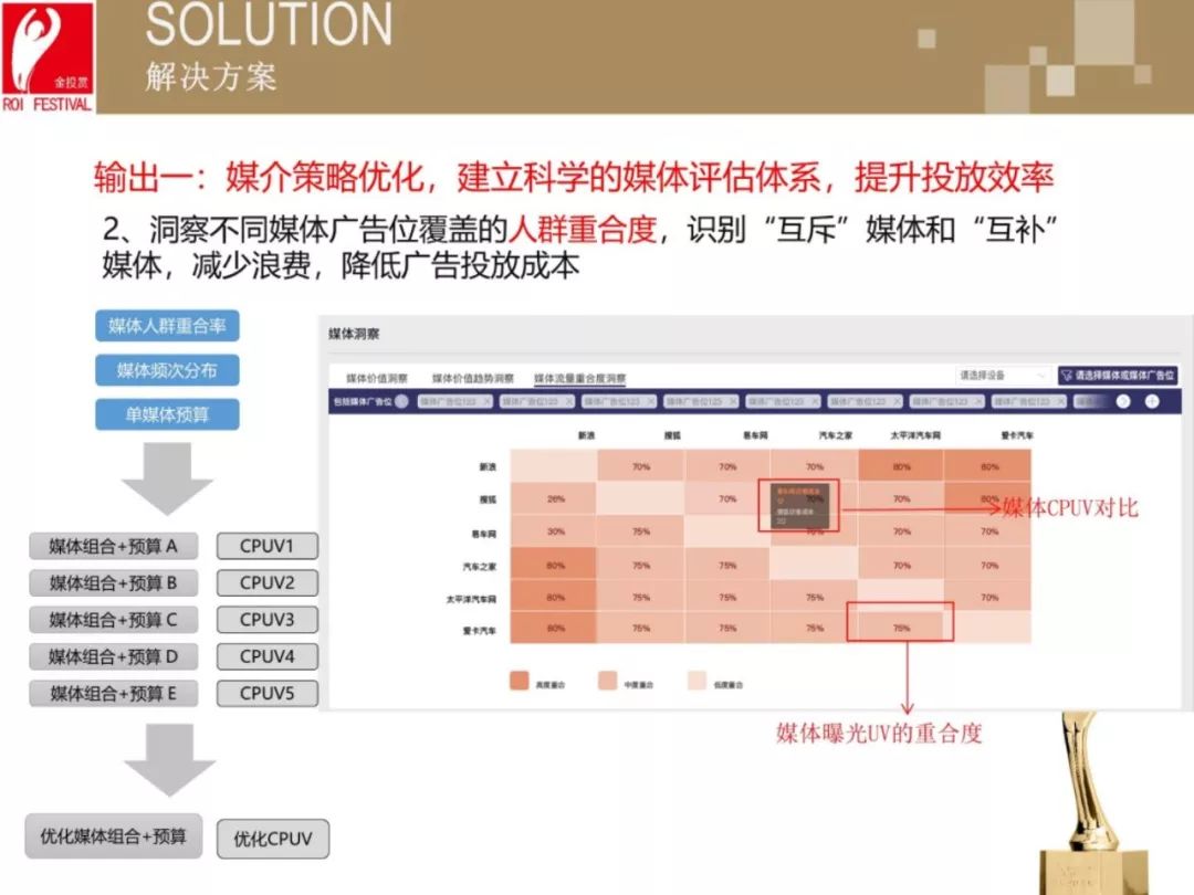 dmp是什么意思啊？分享数据管理平台dmp的含义及用途